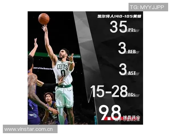 克尼佩尔创生涯新高24分6板5助攻正负值高达20展现出色表现