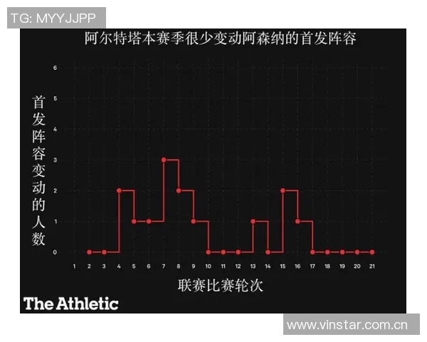 费尔斯首发表现惨淡7号秀11投仅中1贡献2分4失误正负值惨淡31
