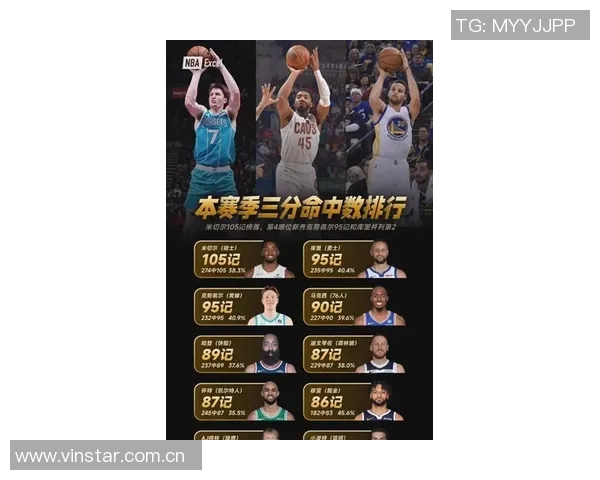 单场三分球表现排行榜库里独占鳌头克莱利拉德哈登紧随其后